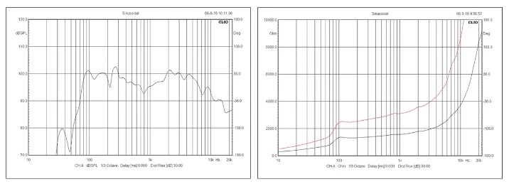 biểu đồ đáp ứng tần số