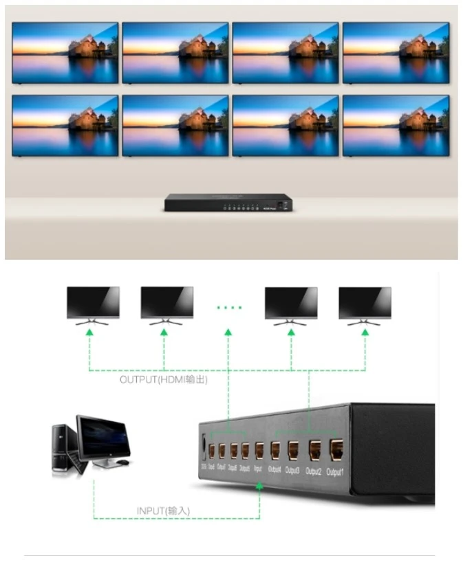 bộ chia 1 ra 8 cổng hdmi ugreen 40203 là gì