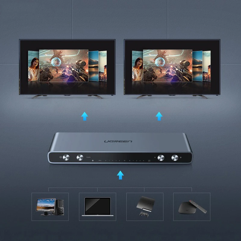 bộ switch hdmi 4 vào 2 ra ugreen 40216 là gì