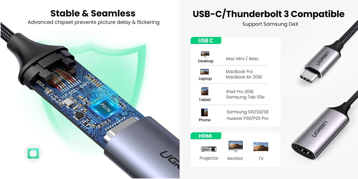 cable usb-c-ugreen 70444 là gì