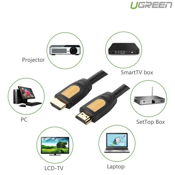cáp hdmi 1.5m ugreen 10128 là gì