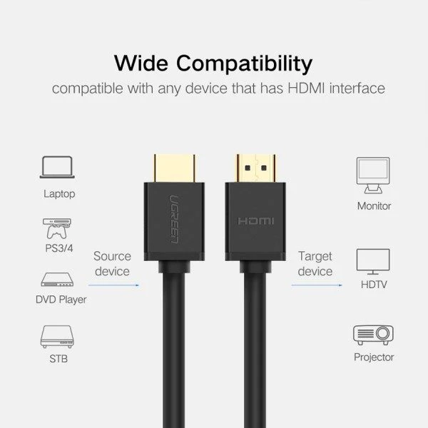 cáp hdmi dài 3m cao cấp ugreen 10108 là gì