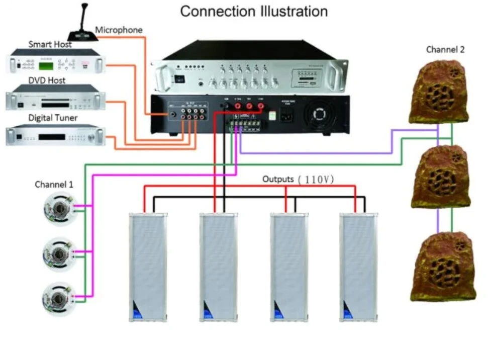 hướng dẫn cài đặt