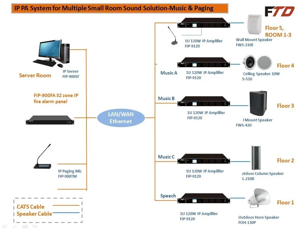 sơ đồ hệ thống