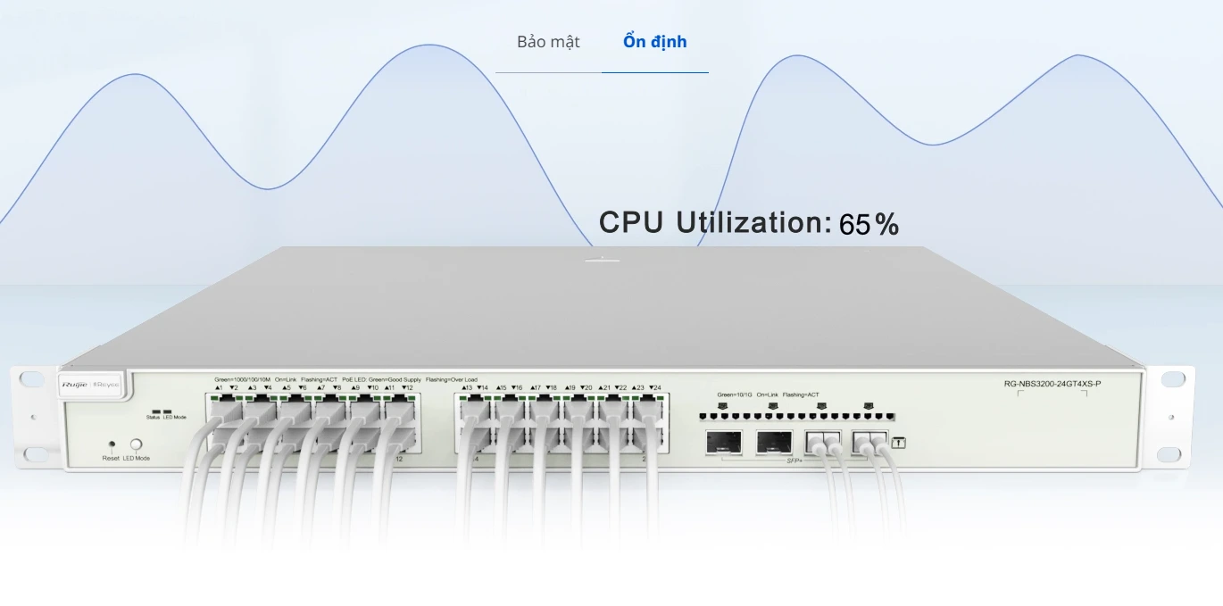 Thiết bị chuyển mạch Switch RUIJIE RG-NBS3100-24GT4SFP-P 2024 switch hoạt động ổn định