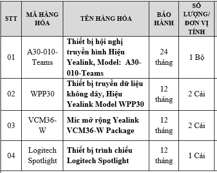 BỘ THIẾT BỊ HỘI NGHỊ LẮP ĐẶT TẠI CÔNG TY CỔ PHẦN LEXUS THĂNG LONG