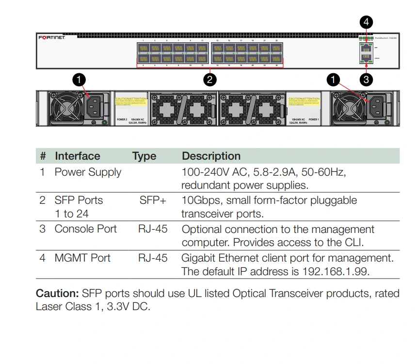 Các cổng Fortinet FortiSwitch 1024D (FS-1024D)