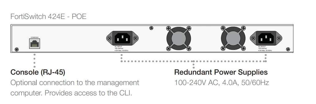 Các cổng mặt sau Fortinet FortiSwitch 424E-FPOE (FS-424E-FPOE)