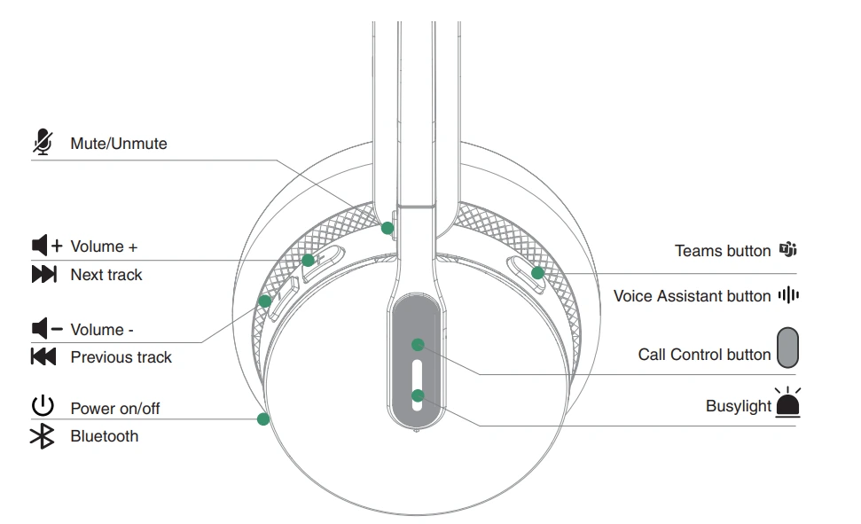 Các nút chức năng trên tai nghe không dây DECT Yealink WH64