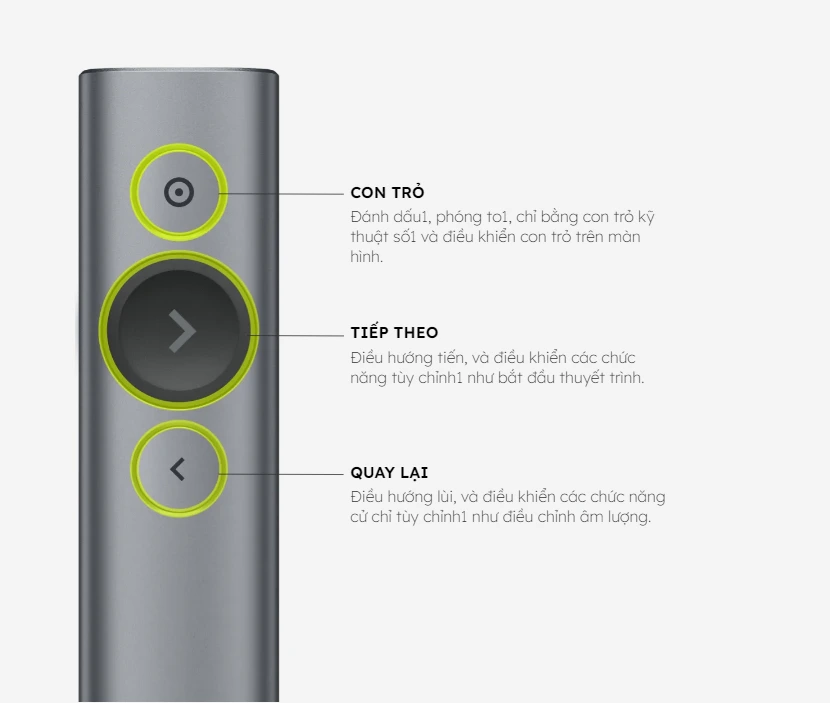 Các nút điều khiển trên Logitech Spotlight