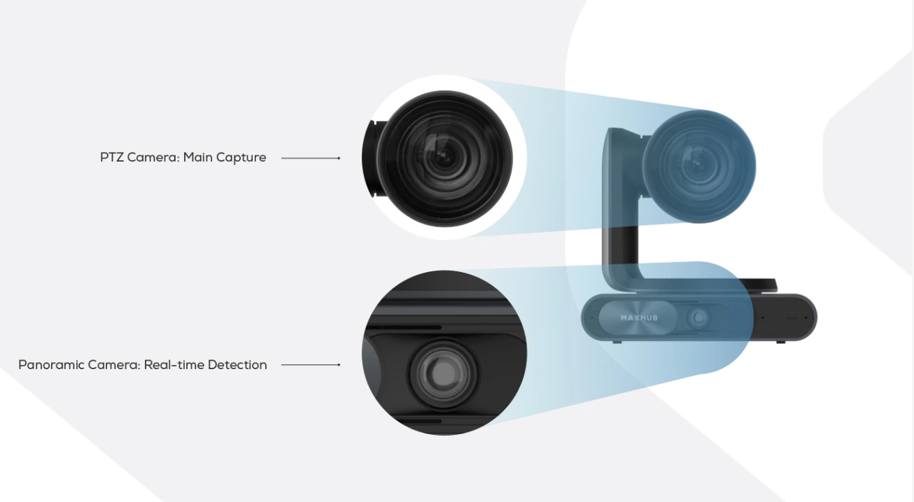 Camera kép của camera hội nghị MAXHUB UC P30