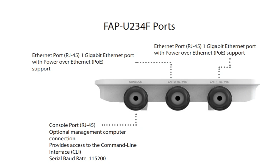 Cổng Fortinet FortiAP U234F 01