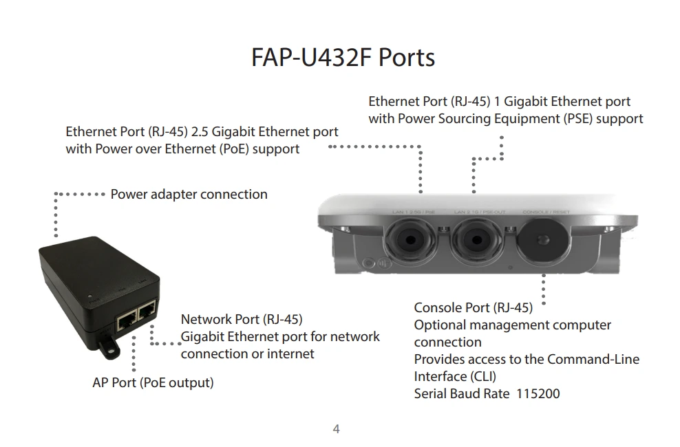 Cổng Fortinet FortiAP U432F (FAP-U432F) -01