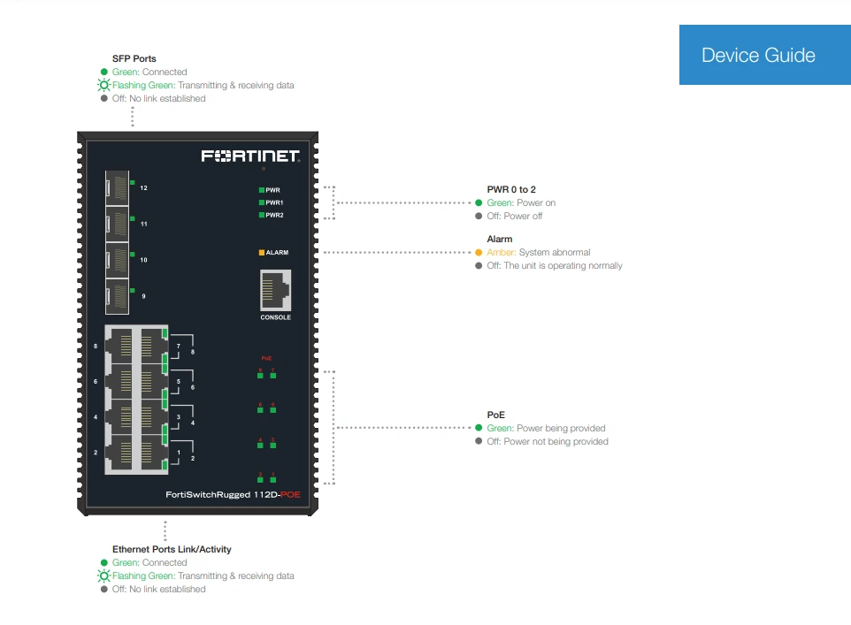 Fortinet FortiSwitch Rugged 112D-POE (FSR-112D-POE) 01