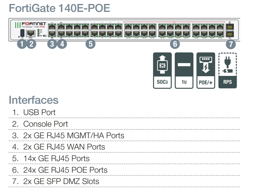 Giao diện FortiGate 140E-POE