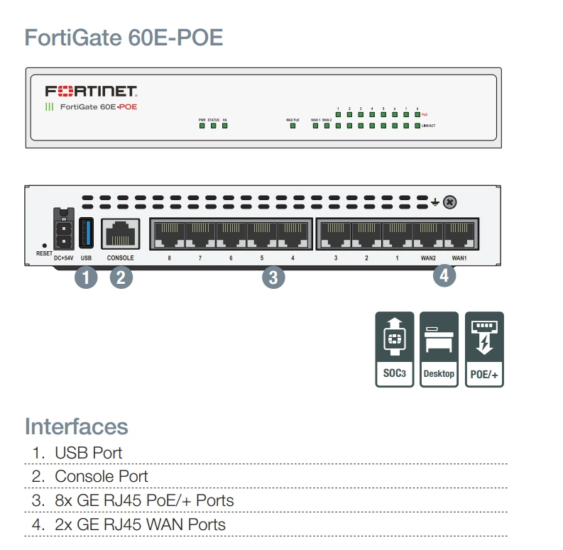 Giao diện FortiGate 60E-POE