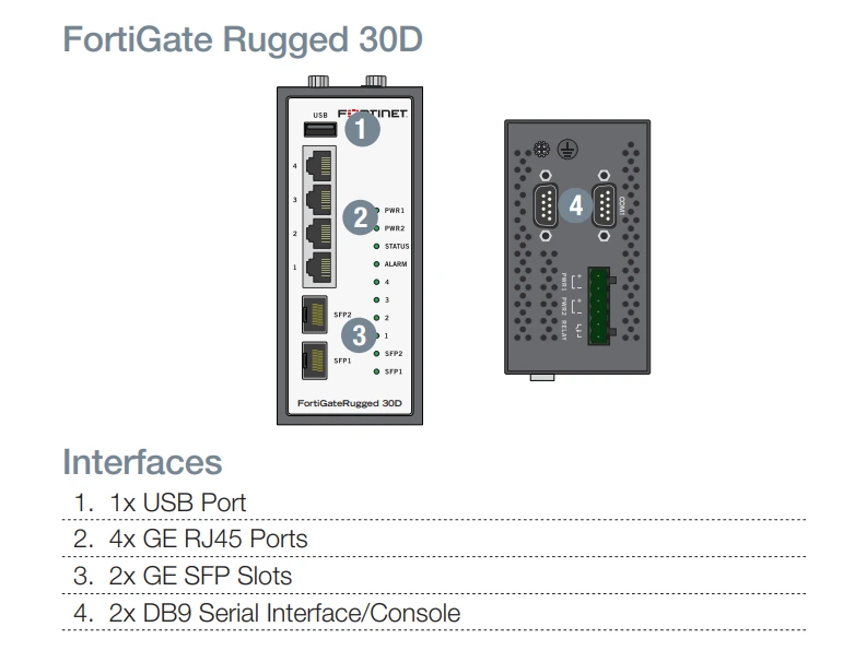 Giao diện FortiGate Rugged 30D