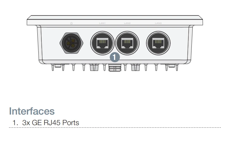 Giao diện FortiGate Rugged 35D