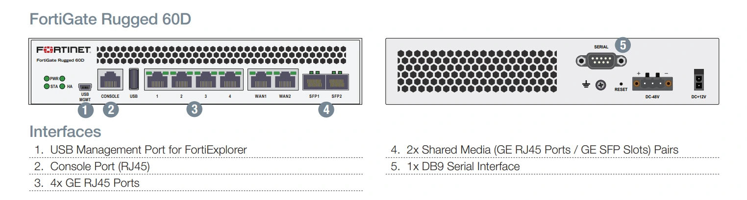 Giao diện FortiGate Rugged 60D (FGR-60D)