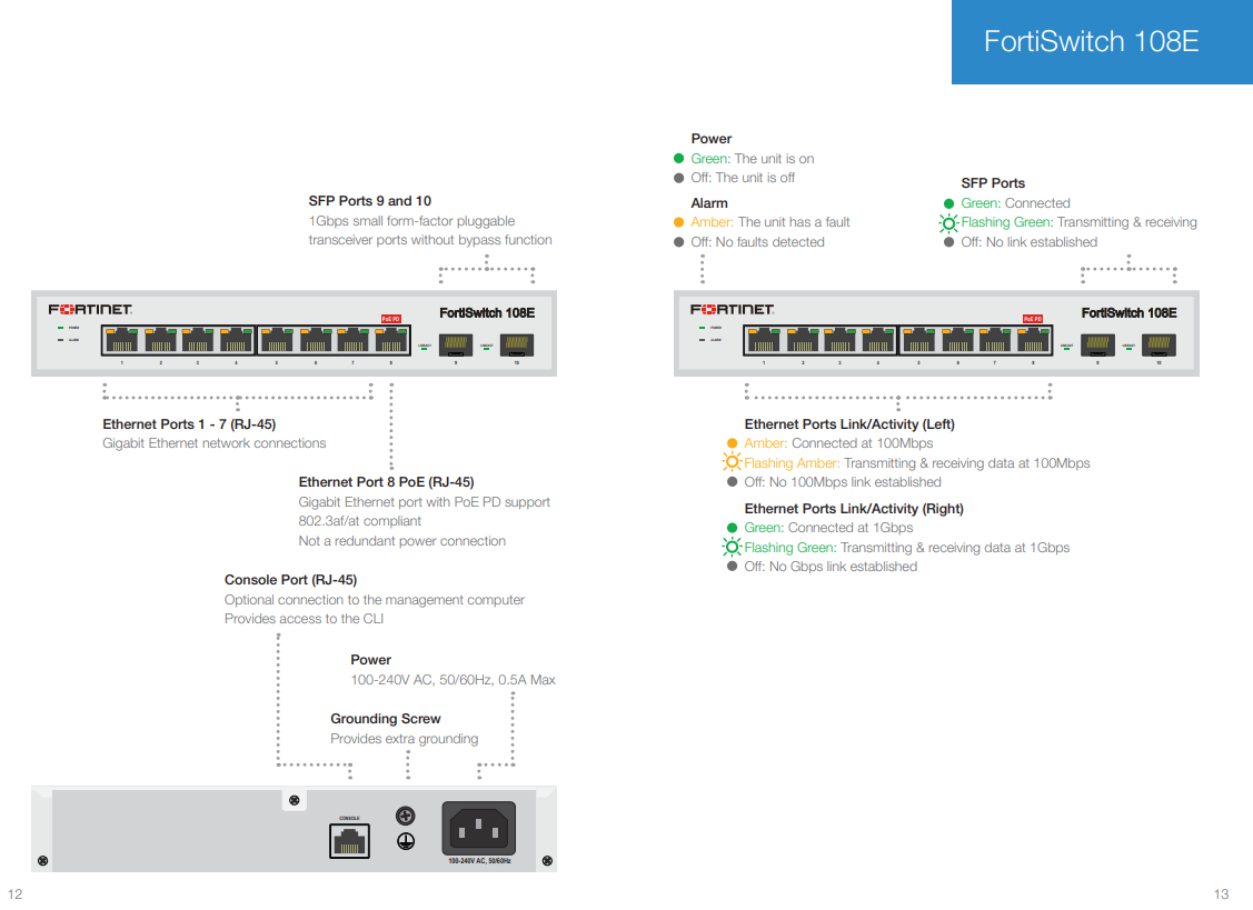 Giao diện FortiSwitch 108E