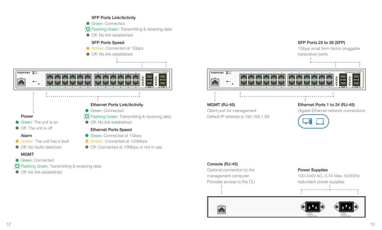 Giao diện FortiSwitch 224E