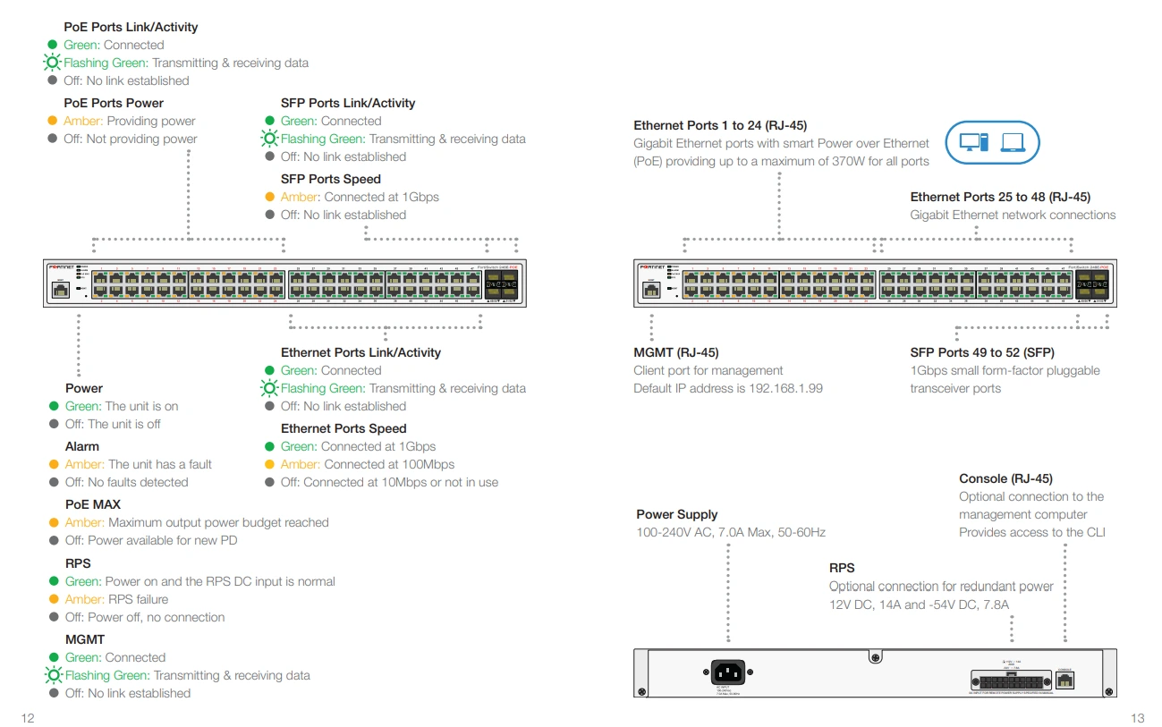 Giao diện FortiSwitch 248E-FPOE