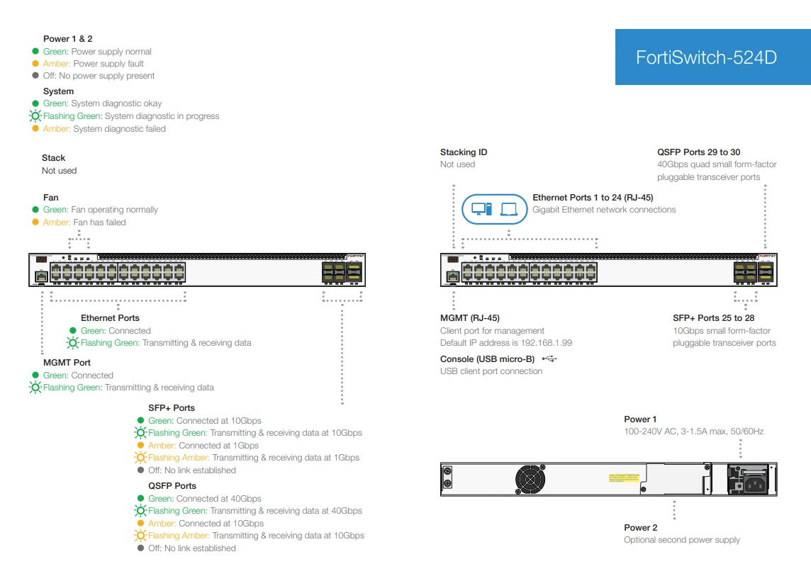 Giao diện FortiSwitch-524D