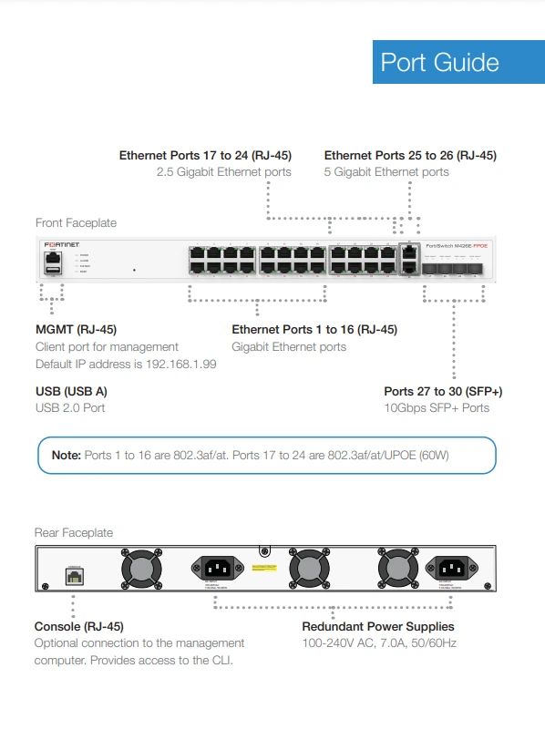 Giao diện FortiSwitch M426E-FPOE (FS-M426E-FPOE)