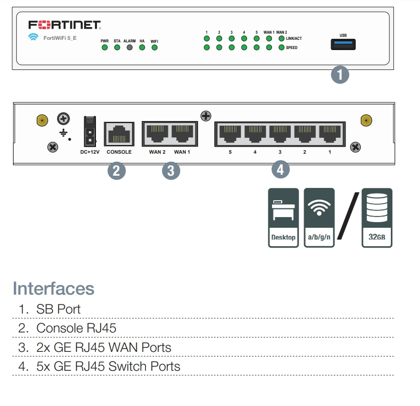 Giao diện FortiWiFi 50E-2R và 51E