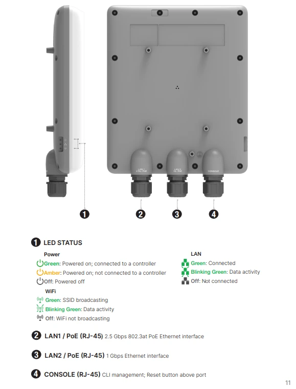 Giao diện Fortinet FortiAP 234G (FAP-234G)