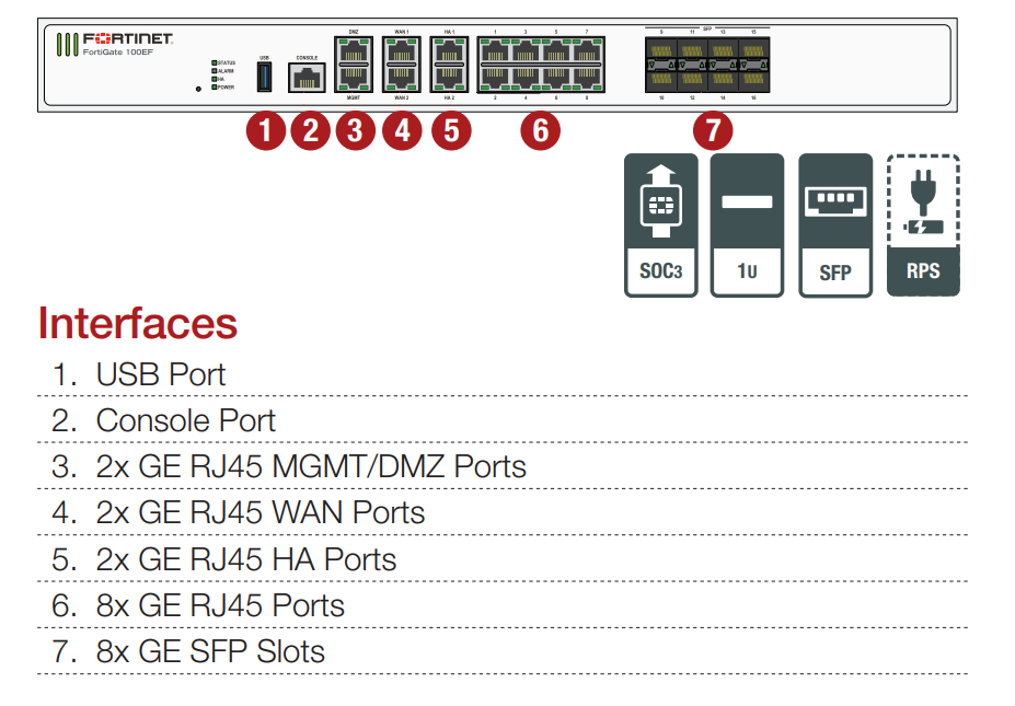 Giao diện Fortinet FortiGate 100EF