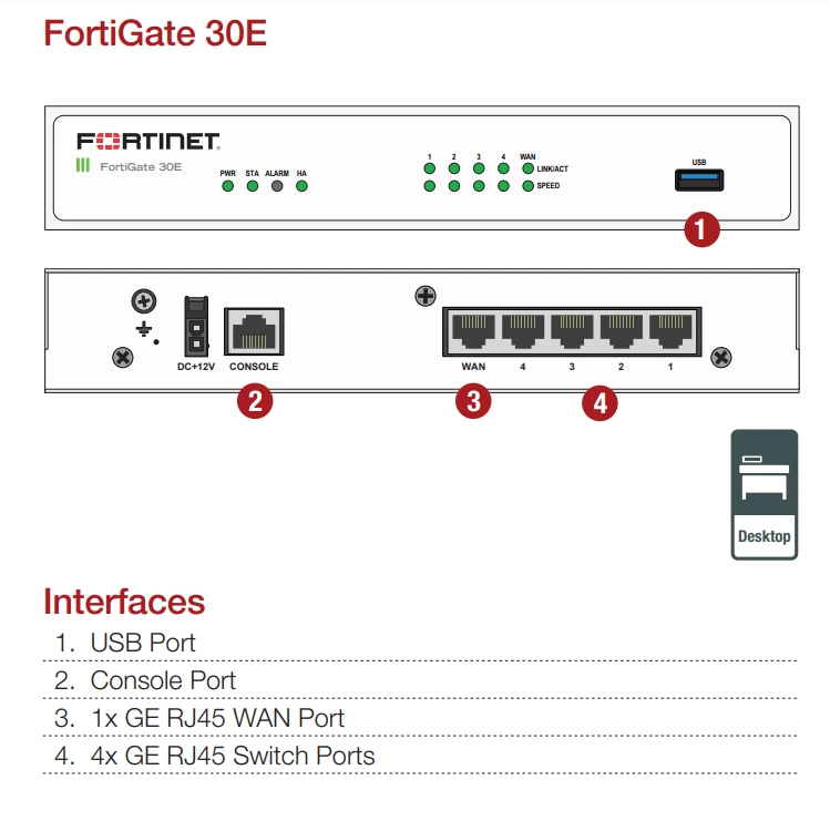 Giao diện Fortinet FortiGate 30E
