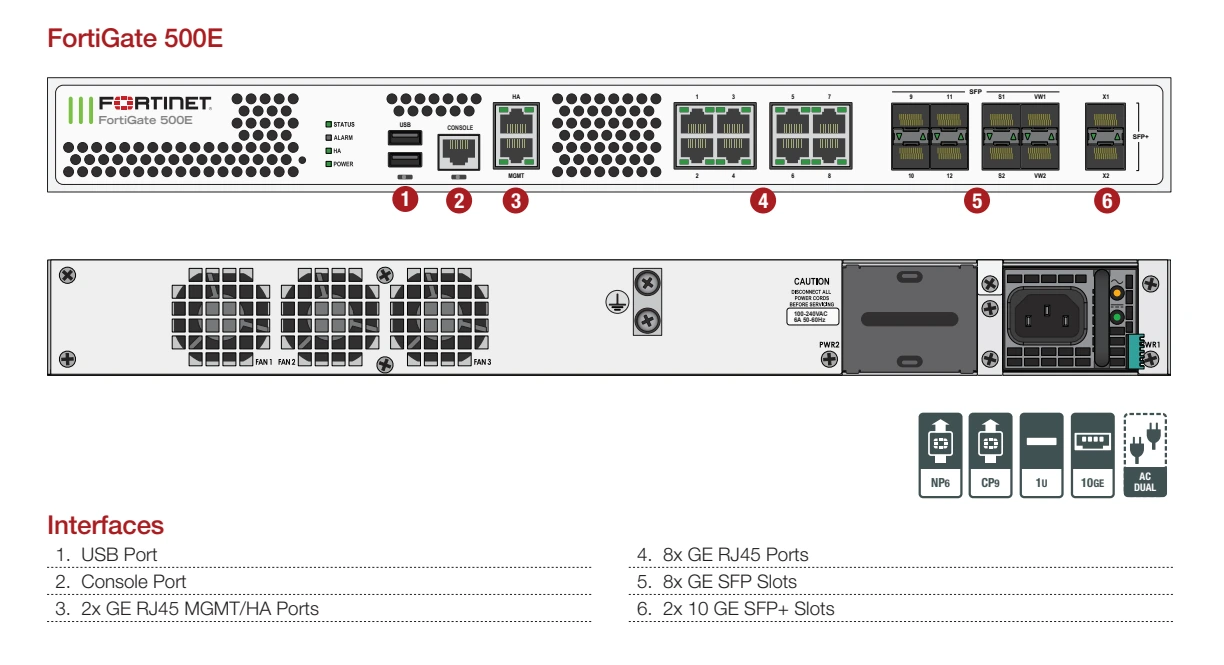 Giao diện Fortinet FortiGate 500E