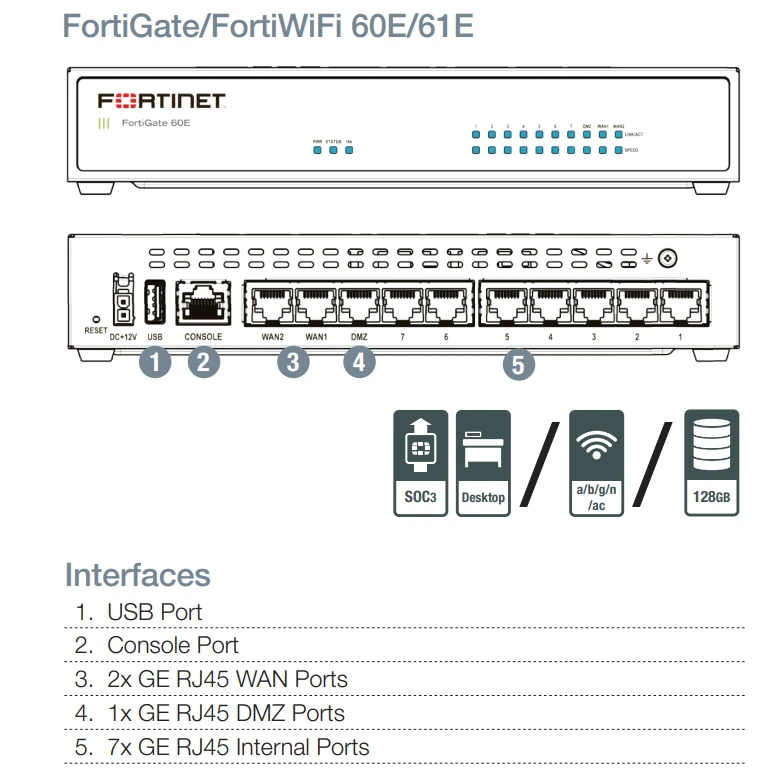 Giao diện Fortinet FortiGate 60E