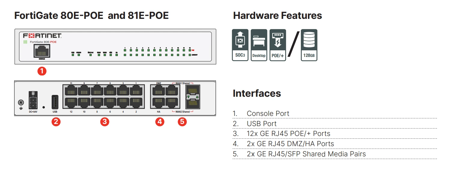 Giao diện Fortinet FortiGate 80E-PoE