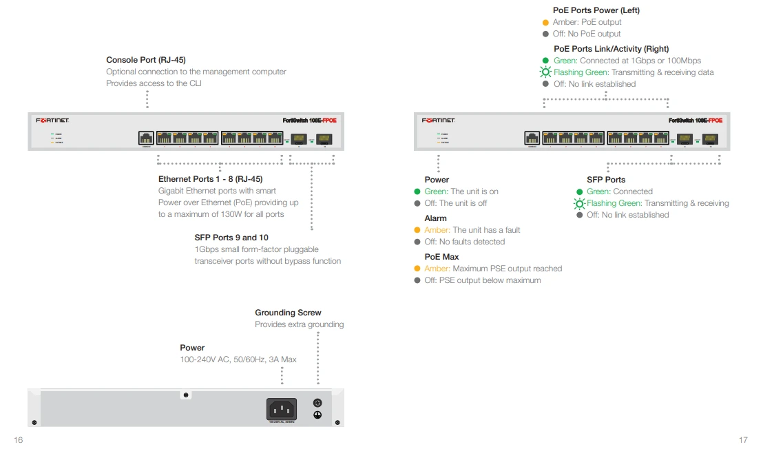 Giao diện Fortinet FortiSwitch 108E-FPOE