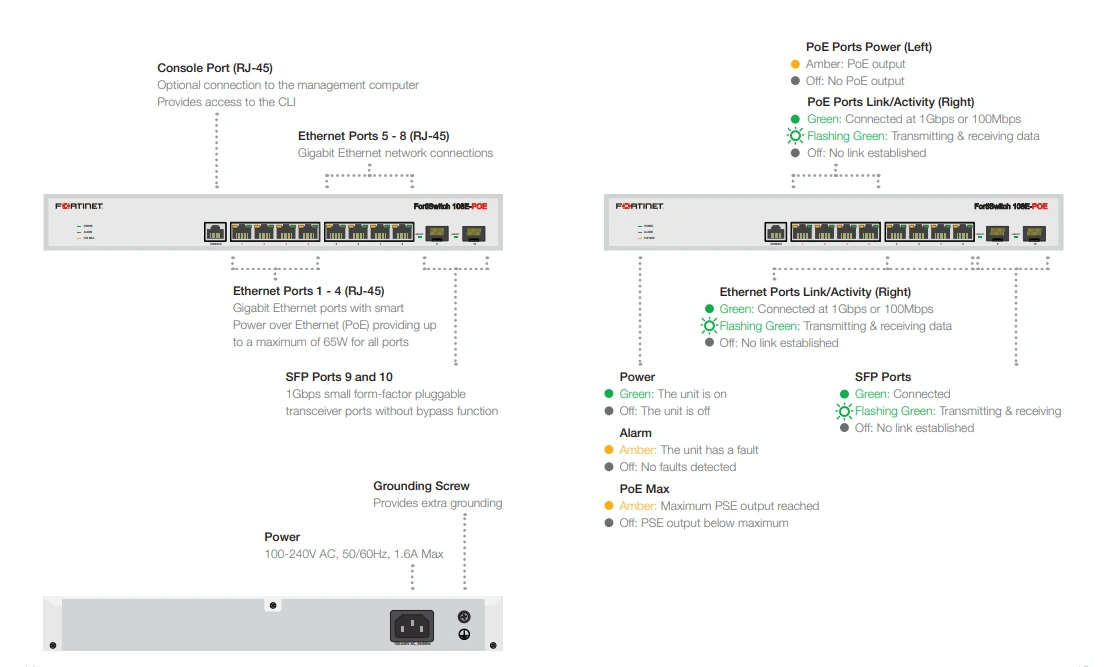 Giao diện Fortinet FortiSwitch 108E-POE (FS-108E-POE)