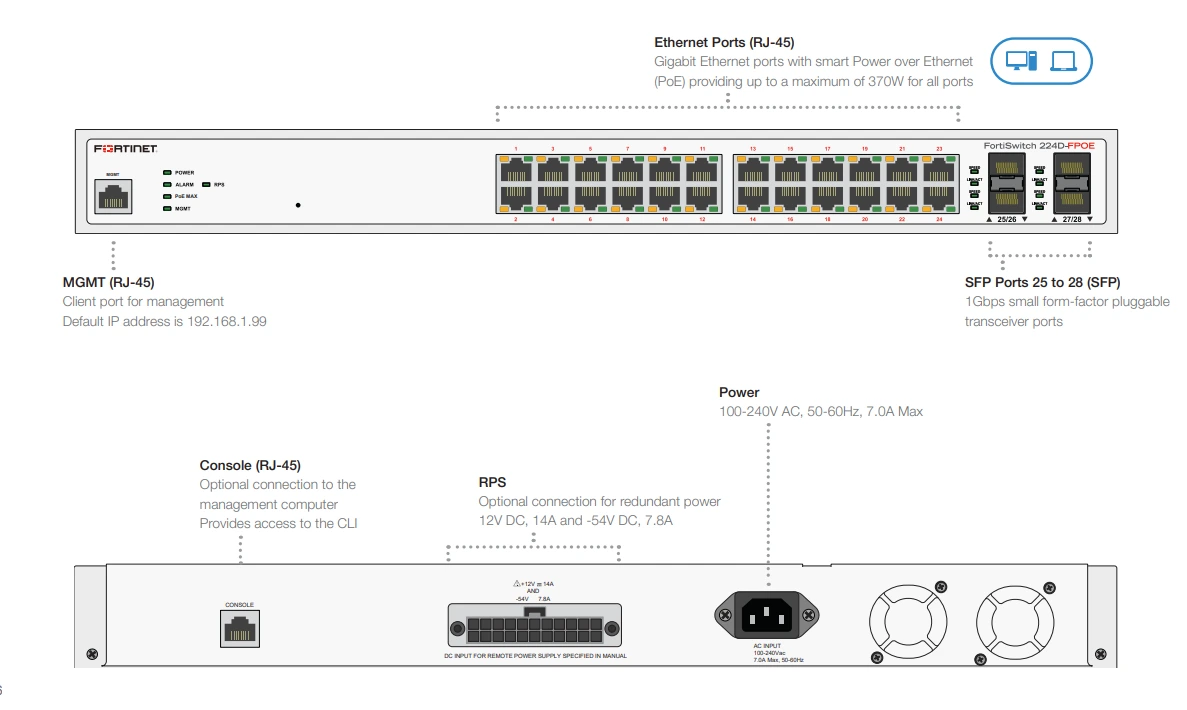 Giao diện Fortinet FortiSwitch 224D-FPOE (FS-224D-FPOE) -01