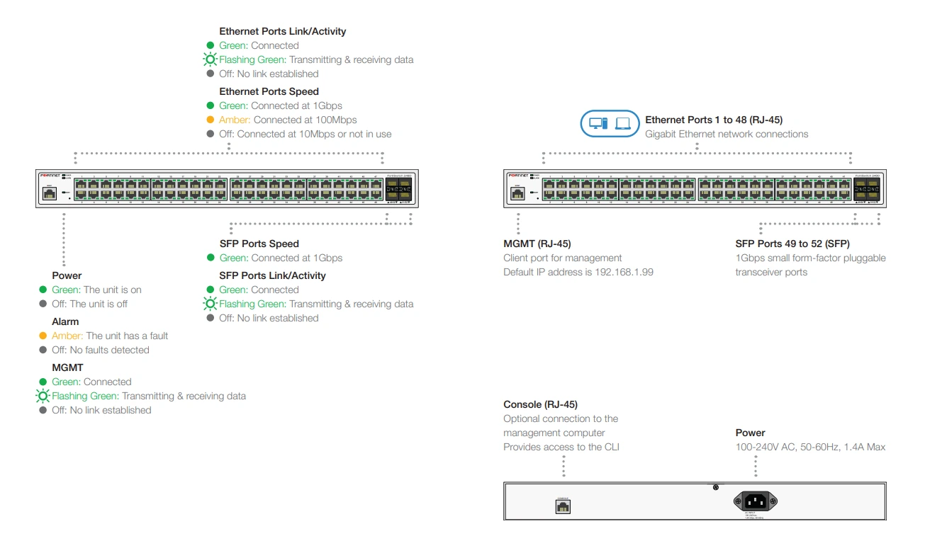 Giao diện Fortinet FortiSwitch 248D (FS-248D)