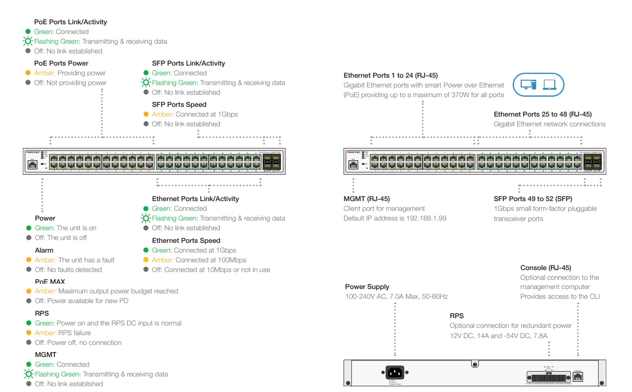 Giao diện Fortinet FortiSwitch 248E-POE (FS-248E-POE)
