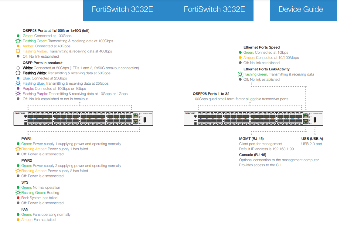 Giao diện Fortinet FortiSwitch 3032E (FS-3032E) mặt trước
