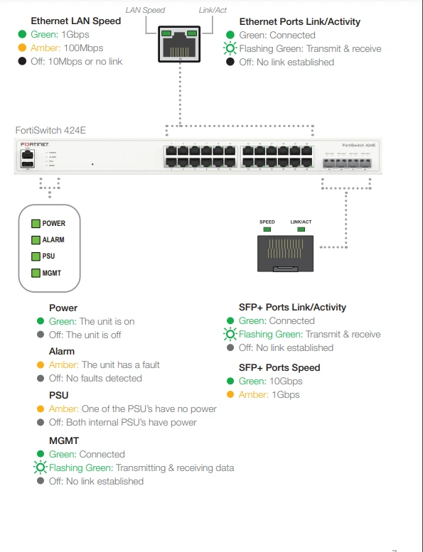 Giao diện Fortinet FortiSwitch 424E (FS-424E)