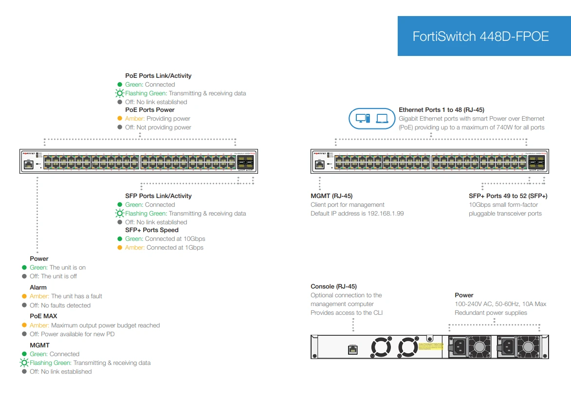 Giao diện Fortinet FortiSwitch 448D-FPOE (FS-448D-FPOE)