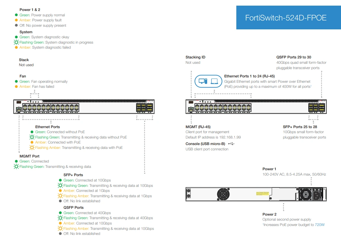 Giao diện Fortinet FortiSwitch 524D-FPOE (FS-524D-FPOE)
