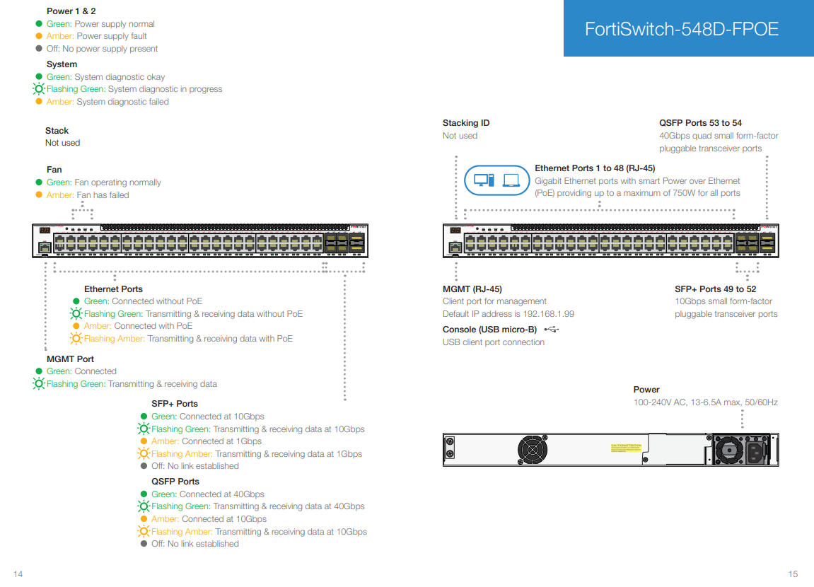 Giao diện Fortinet FortiSwitch 548D-FPOE (FS-548D-FPOE)