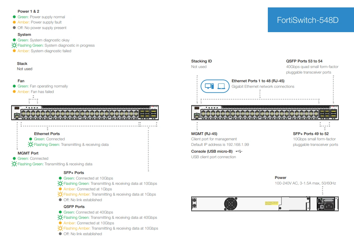 Giao diện Fortinet FortiSwitch 548D (FS-548D)