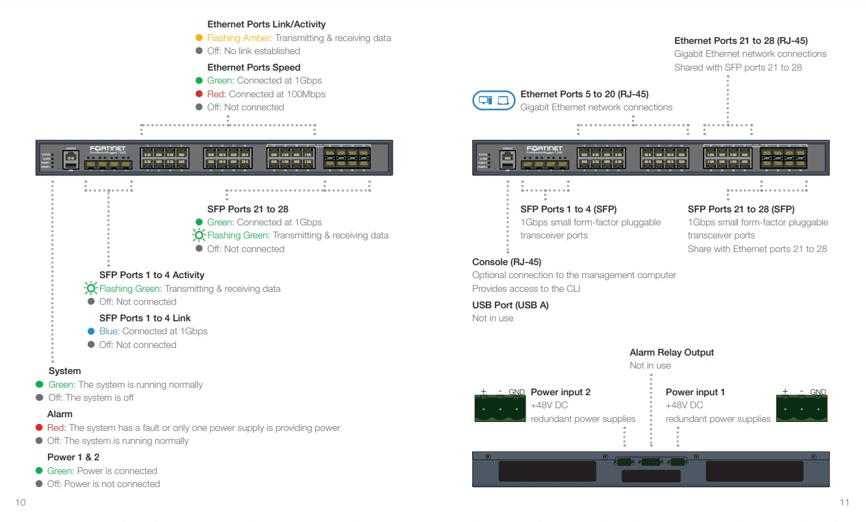 Giao diện Fortinet FortiSwitch Rugged 124D