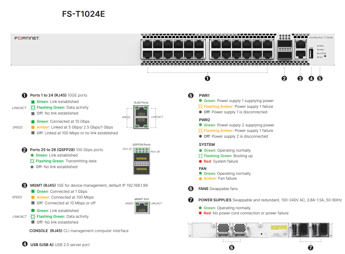 Giao diện Fortinet FortiSwitch T1024E