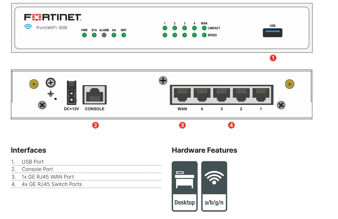 Giao diện Fortinet FortiWifi 30E