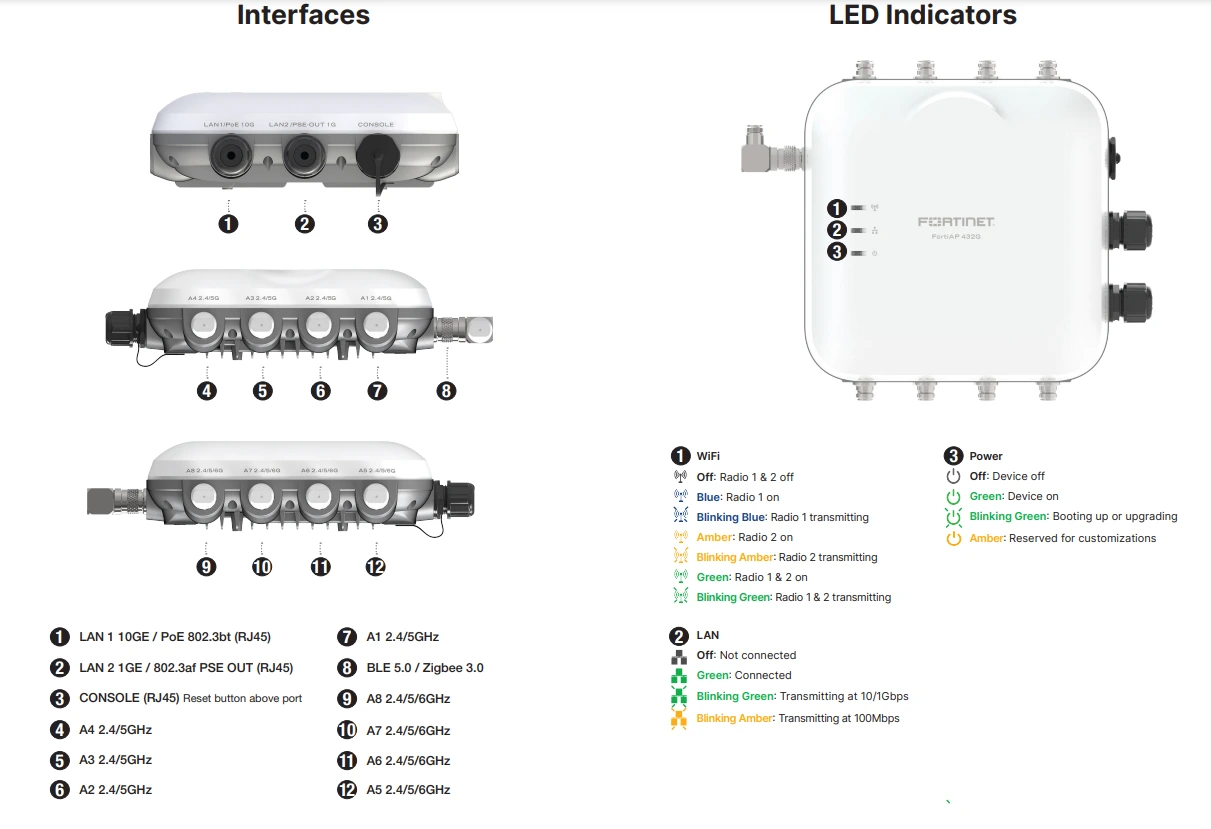 Giao diện của Fortinet FortiAP 432G
